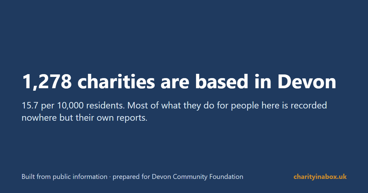 1,278 charities are based in Devon