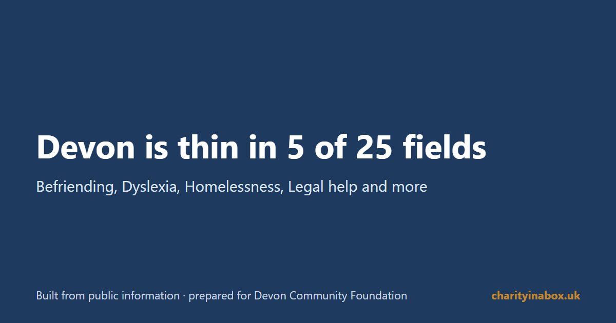 Devon is thin in 5 of 25 fields