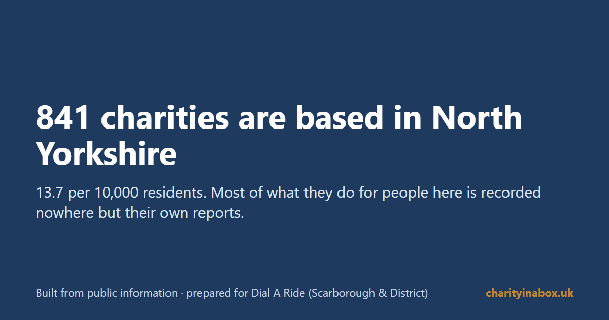 841 charities are based in North Yorkshire