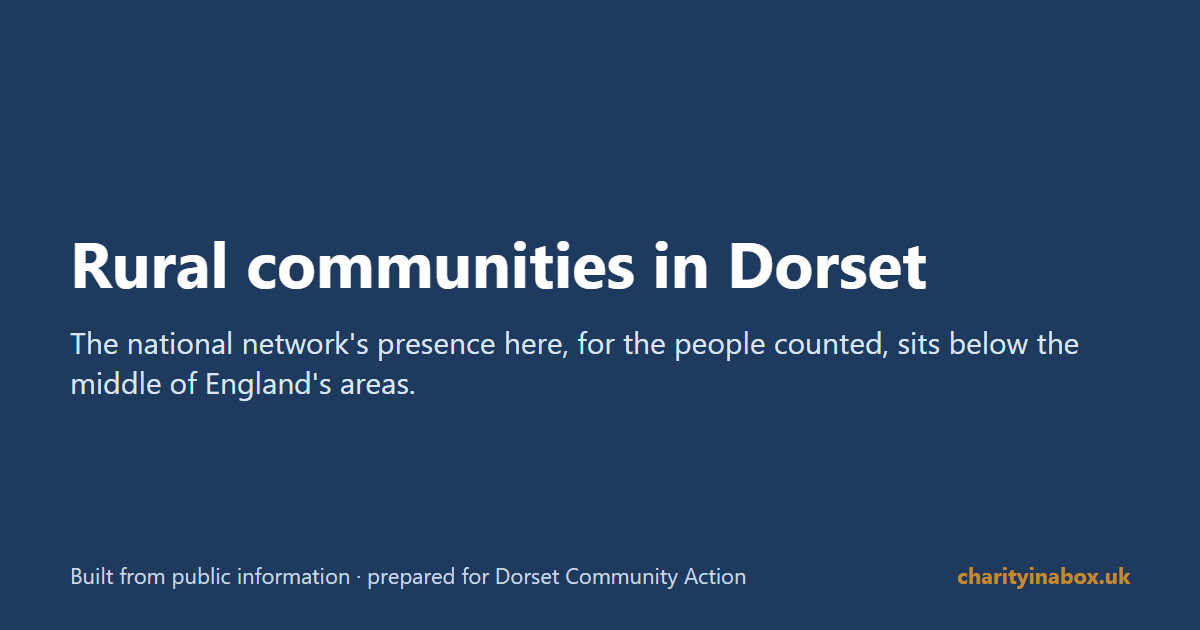 Rural communities in Dorset