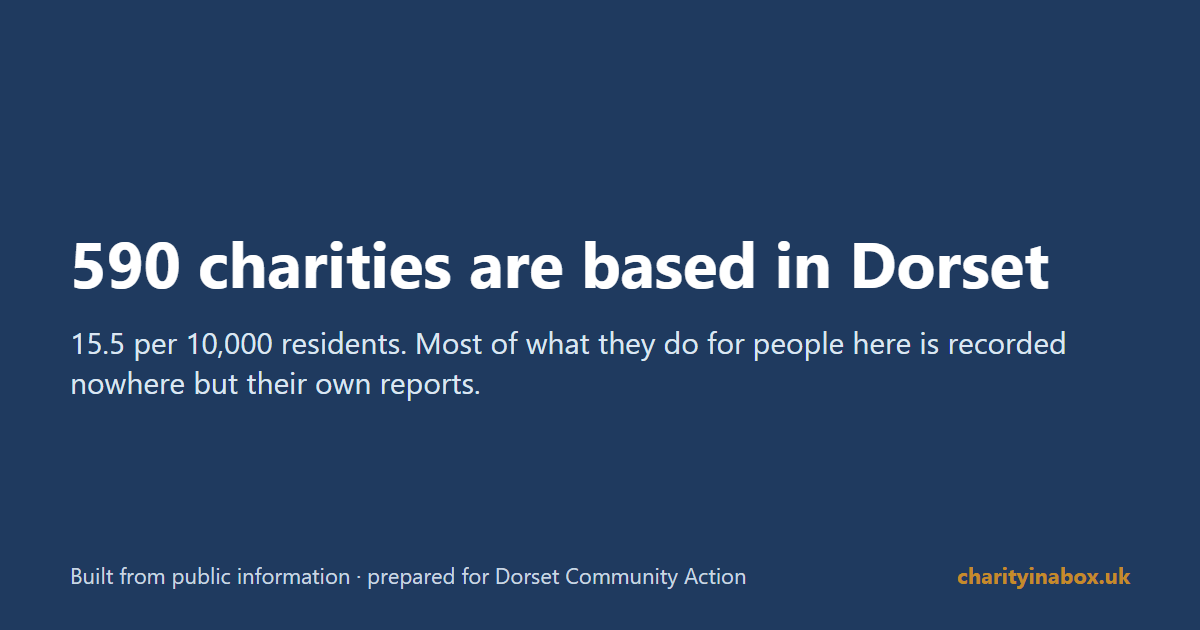 590 charities are based in Dorset