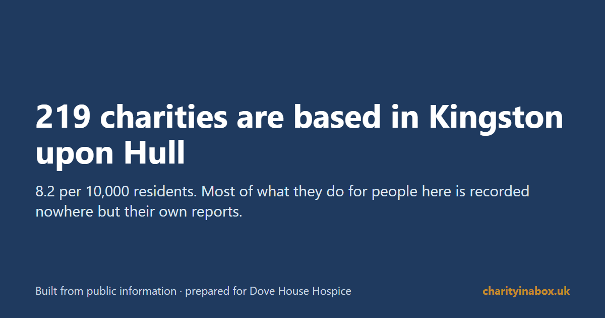219 charities are based in Kingston upon Hull