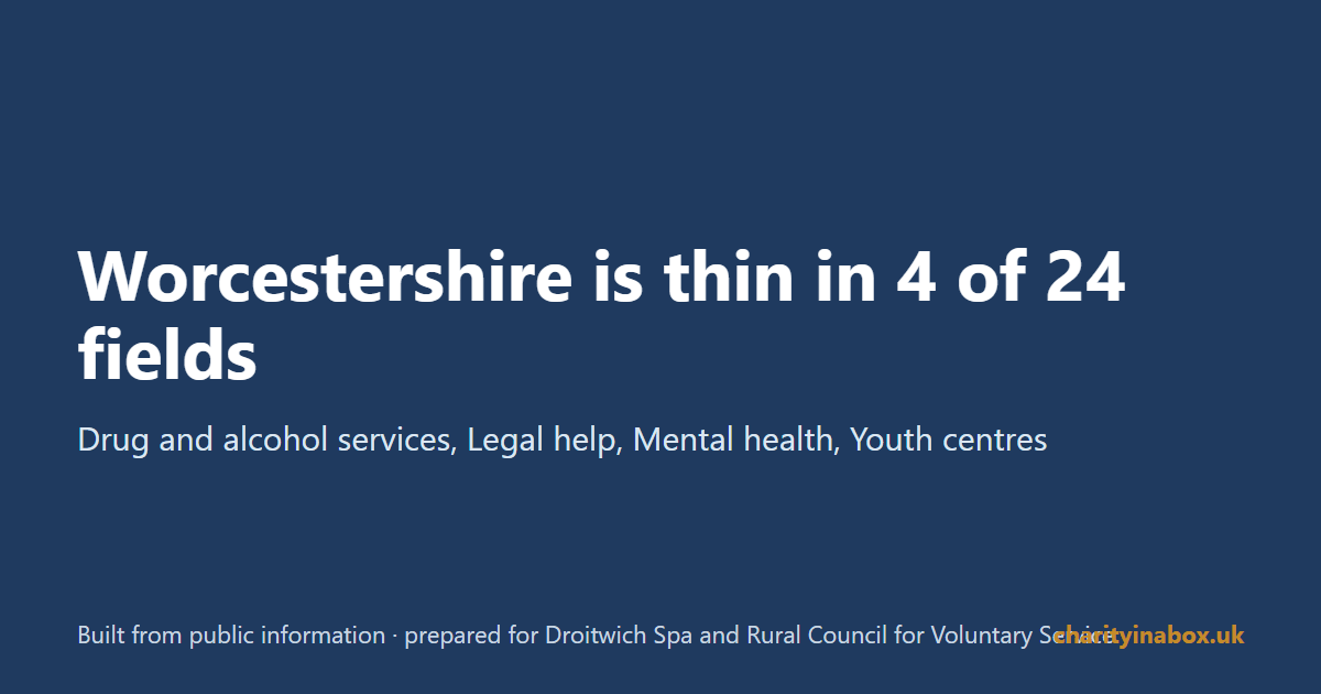 Worcestershire is thin in 4 of 24 fields