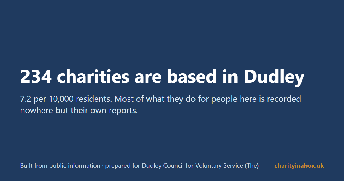 234 charities are based in Dudley