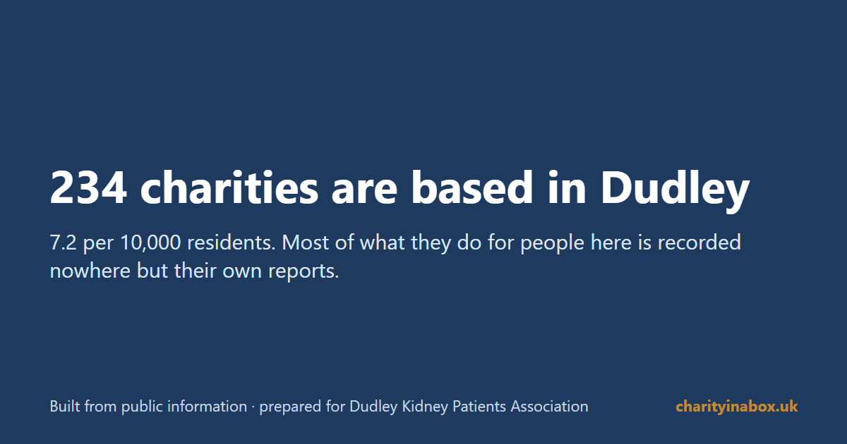 234 charities are based in Dudley