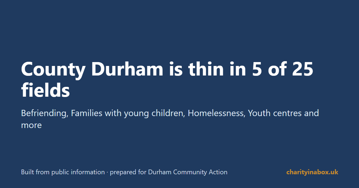 County Durham is thin in 5 of 25 fields