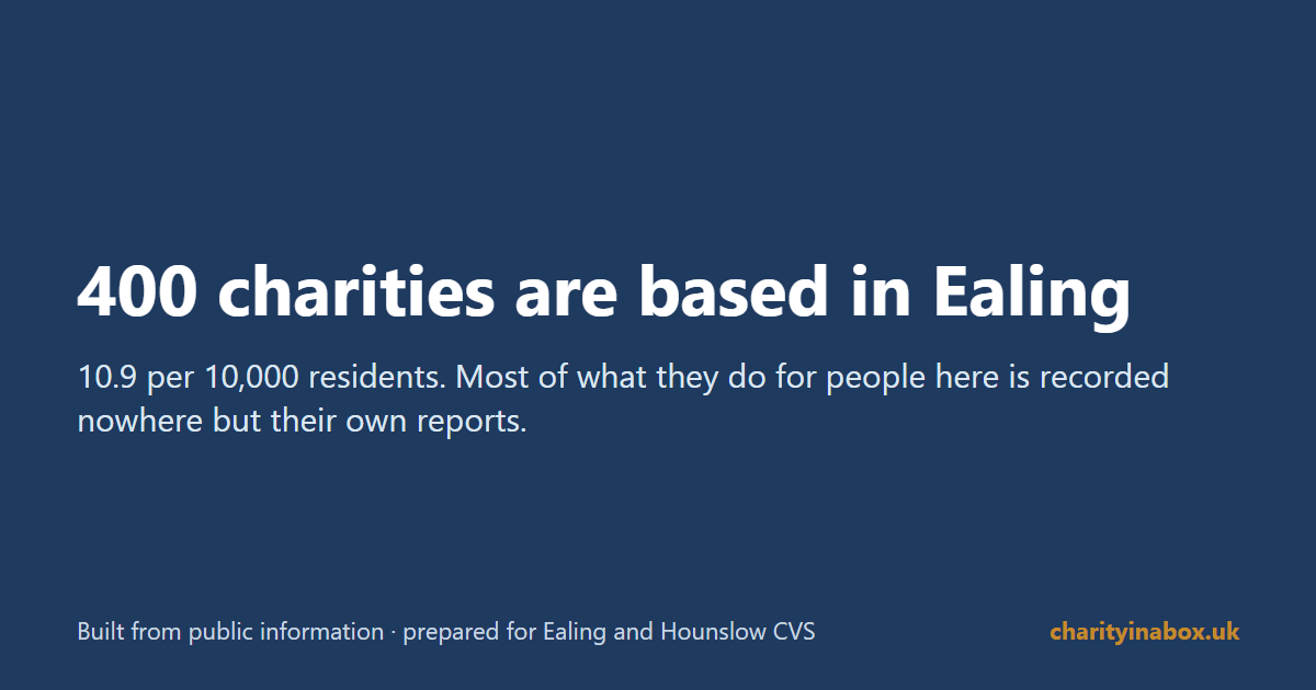 400 charities are based in Ealing