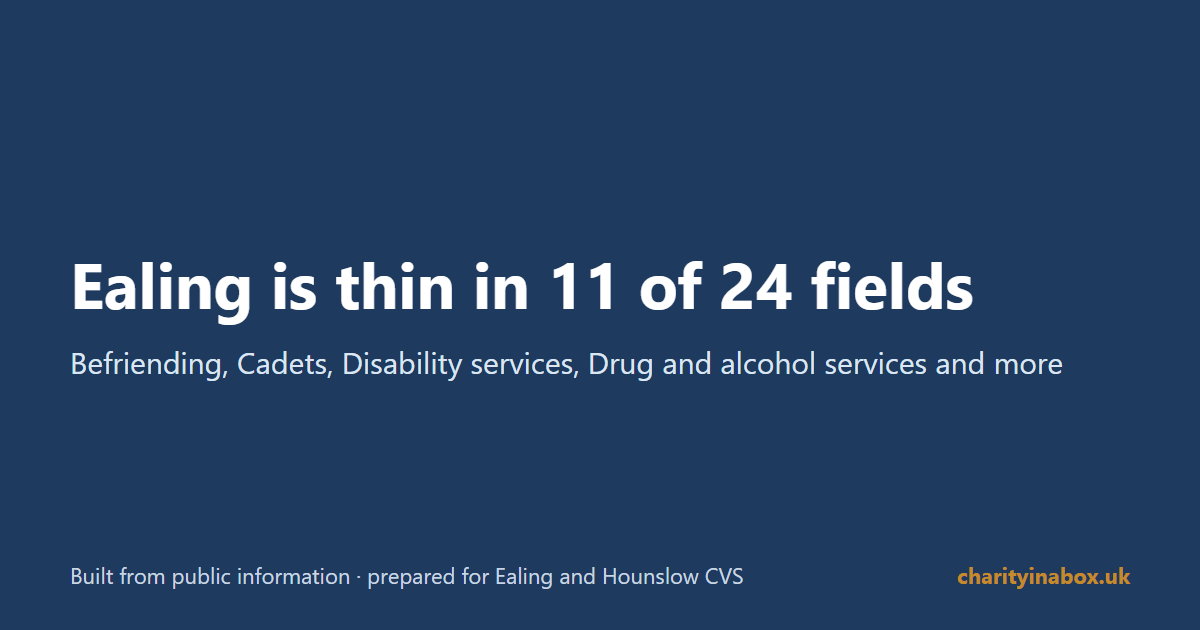 Ealing is thin in 11 of 24 fields