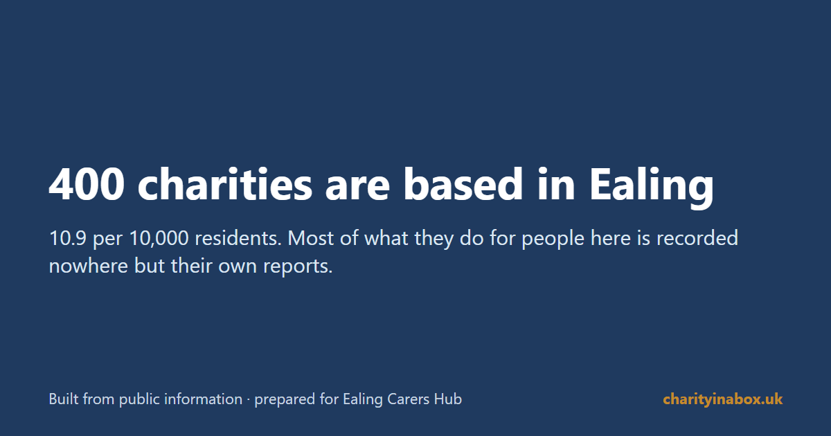 400 charities are based in Ealing