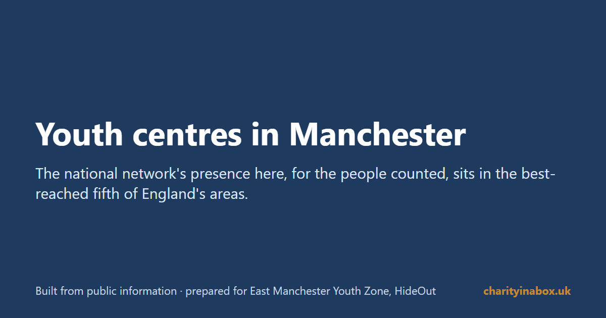 Youth centres in Manchester