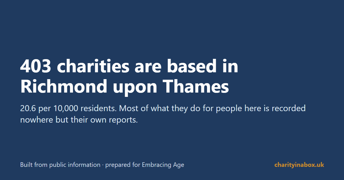 403 charities are based in Richmond upon Thames