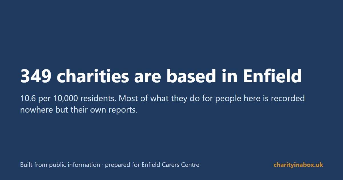 349 charities are based in Enfield