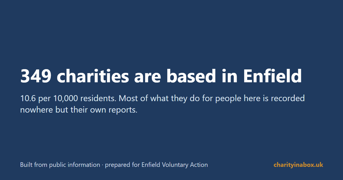 349 charities are based in Enfield