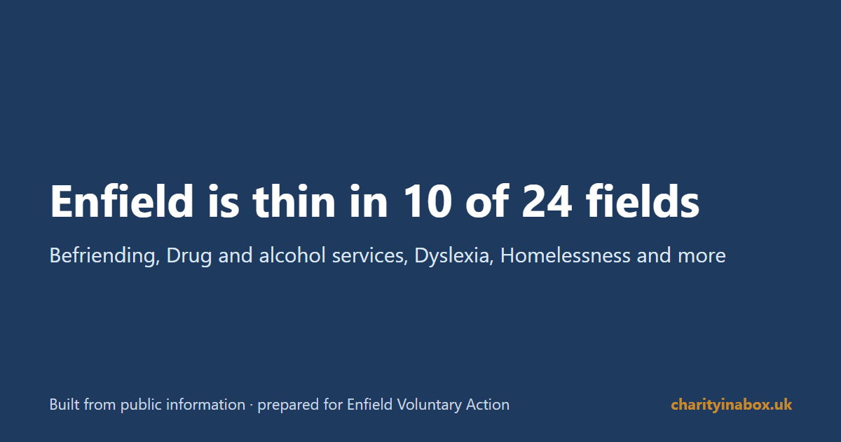 Enfield is thin in 10 of 24 fields