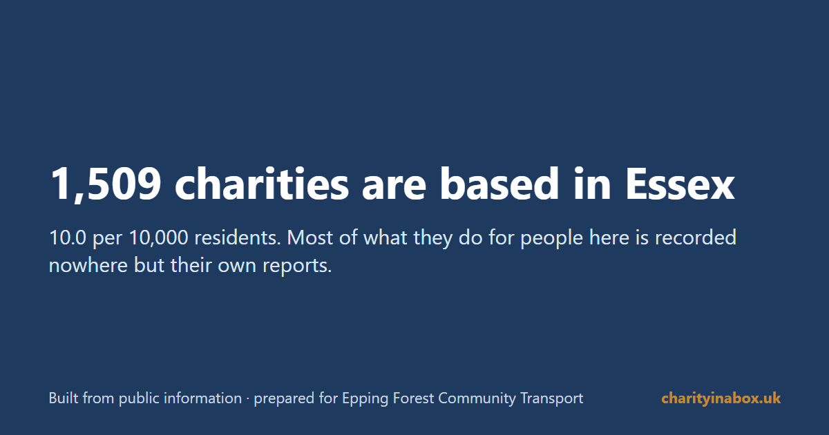 1,509 charities are based in Essex