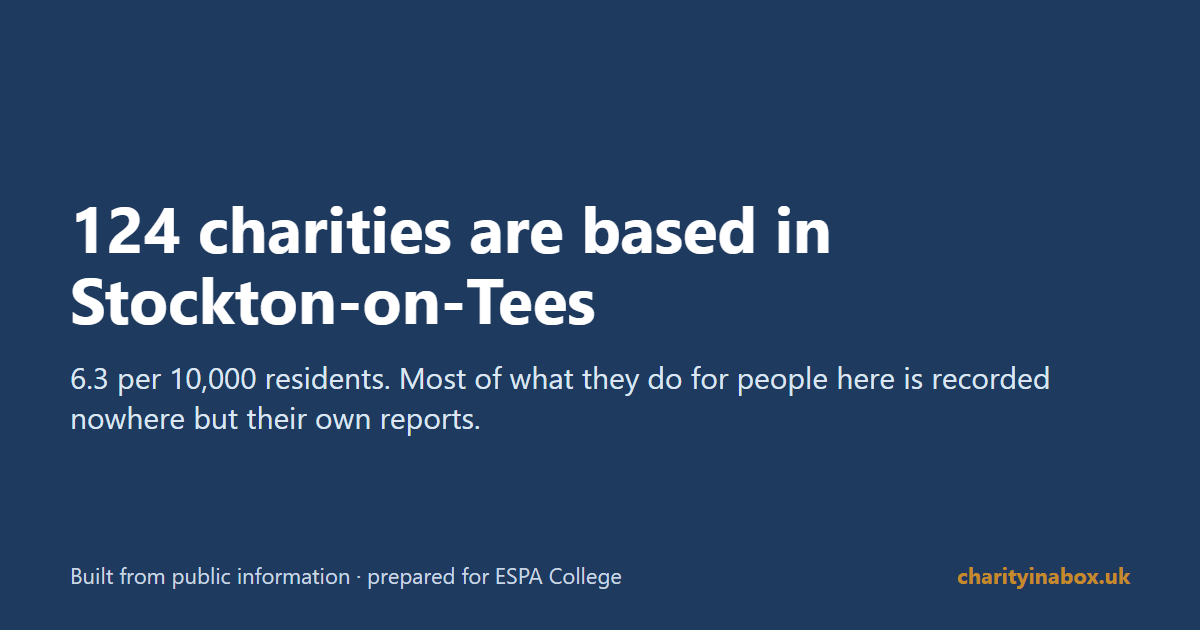 124 charities are based in Stockton-on-Tees