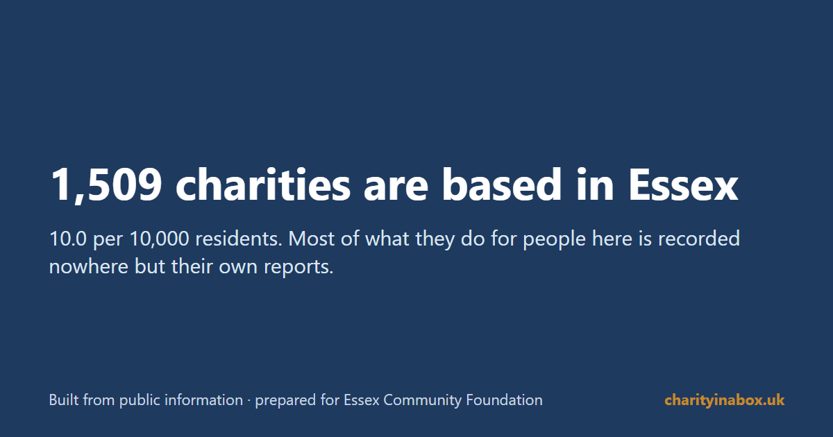 1,509 charities are based in Essex