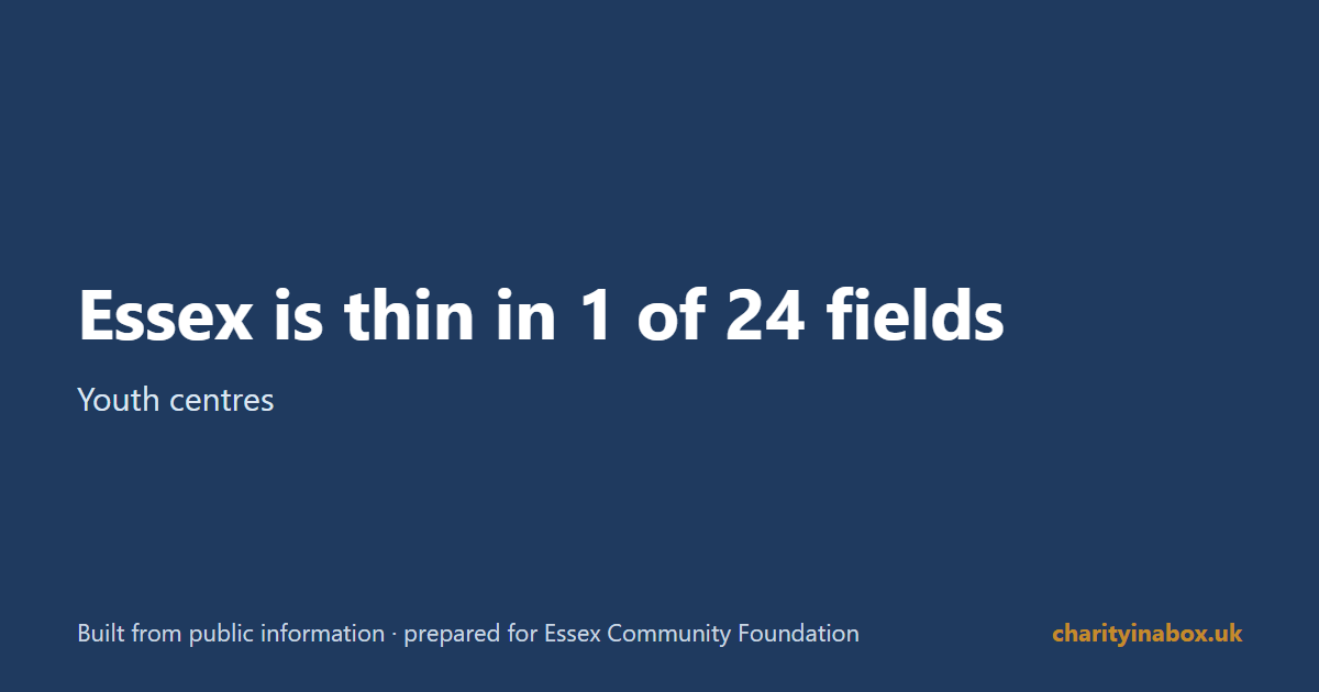 Essex is thin in 1 of 24 fields
