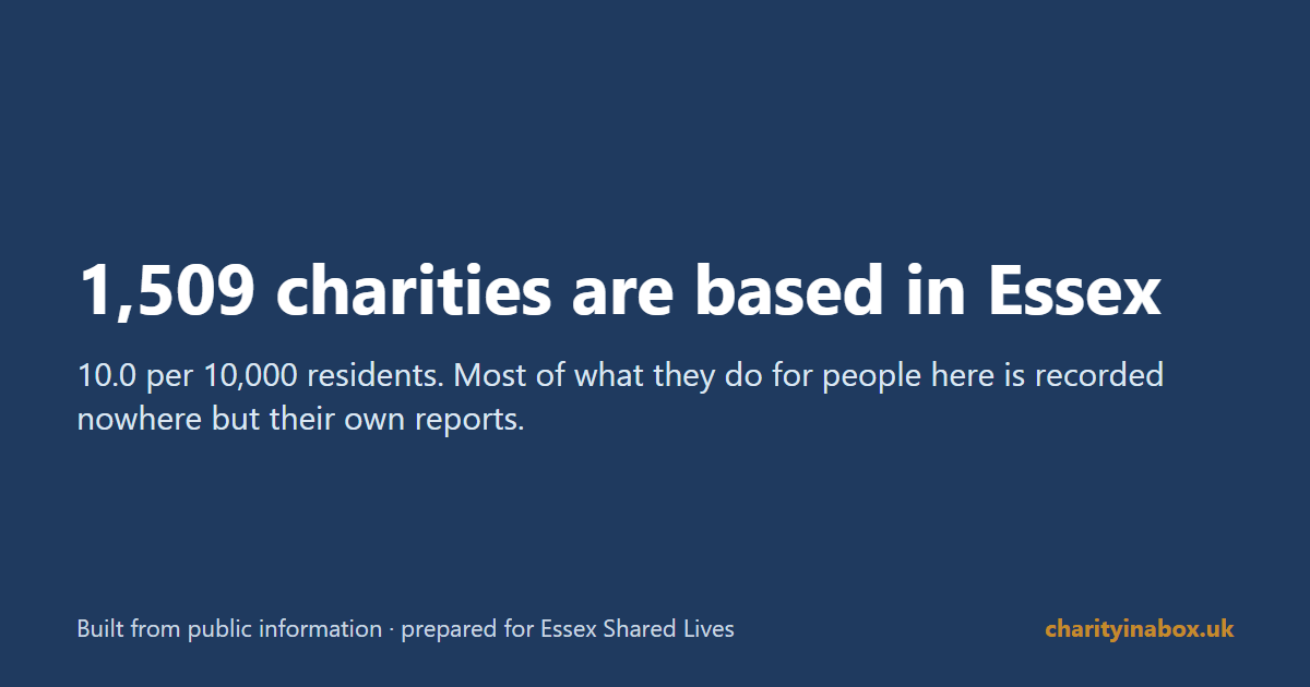 1,509 charities are based in Essex