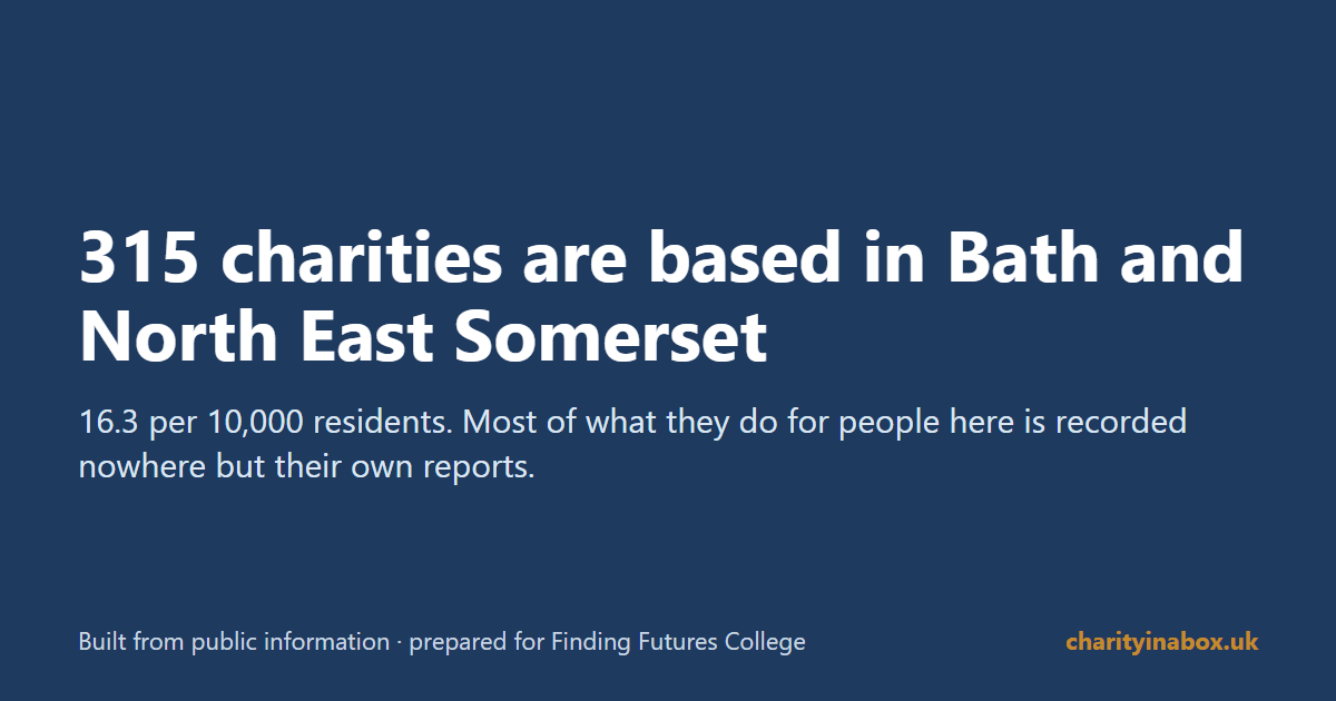 315 charities are based in Bath and North East Somerset
