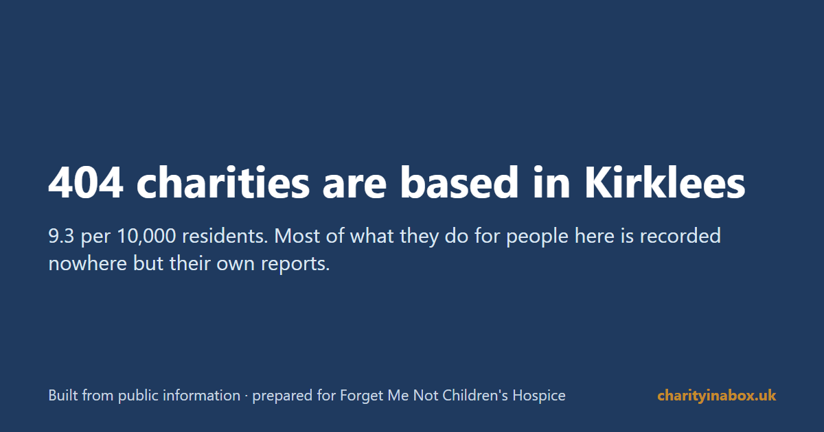 404 charities are based in Kirklees