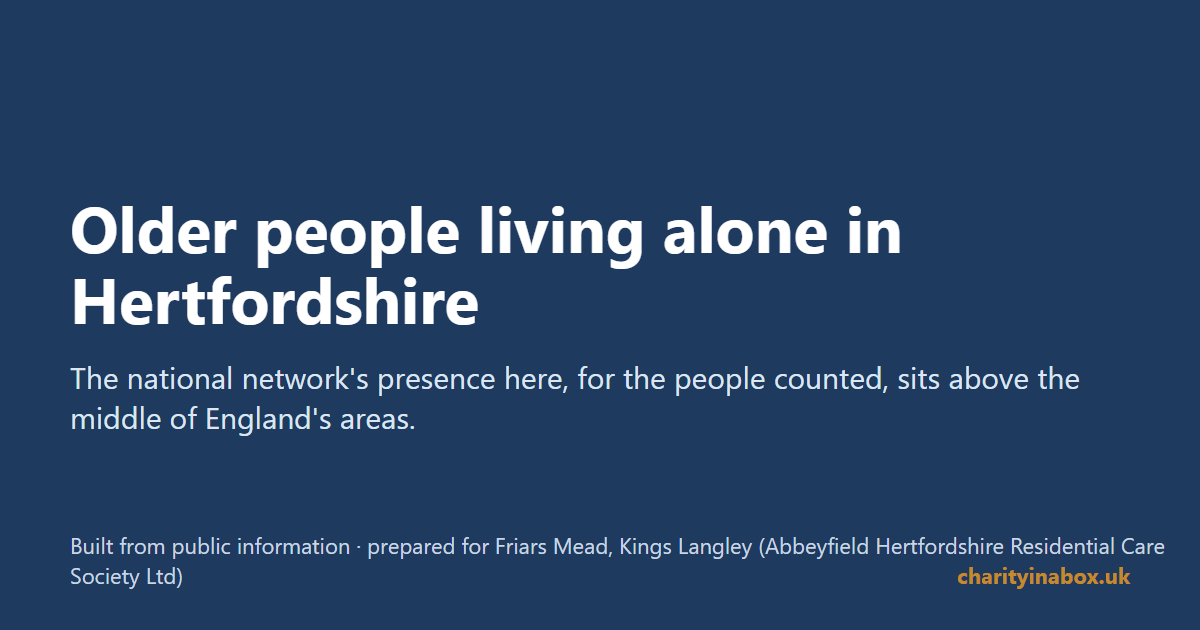 Older people living alone in Hertfordshire