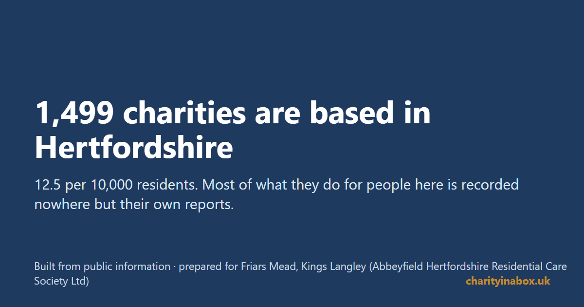 1,499 charities are based in Hertfordshire