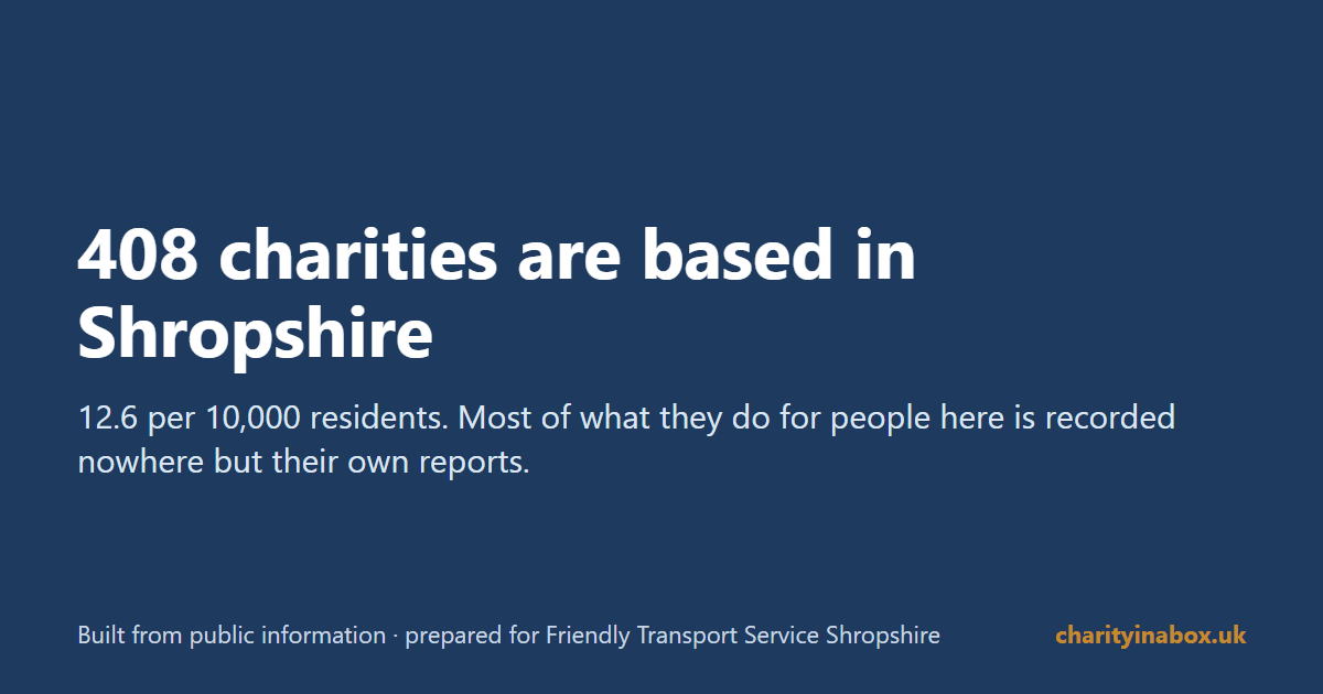 408 charities are based in Shropshire