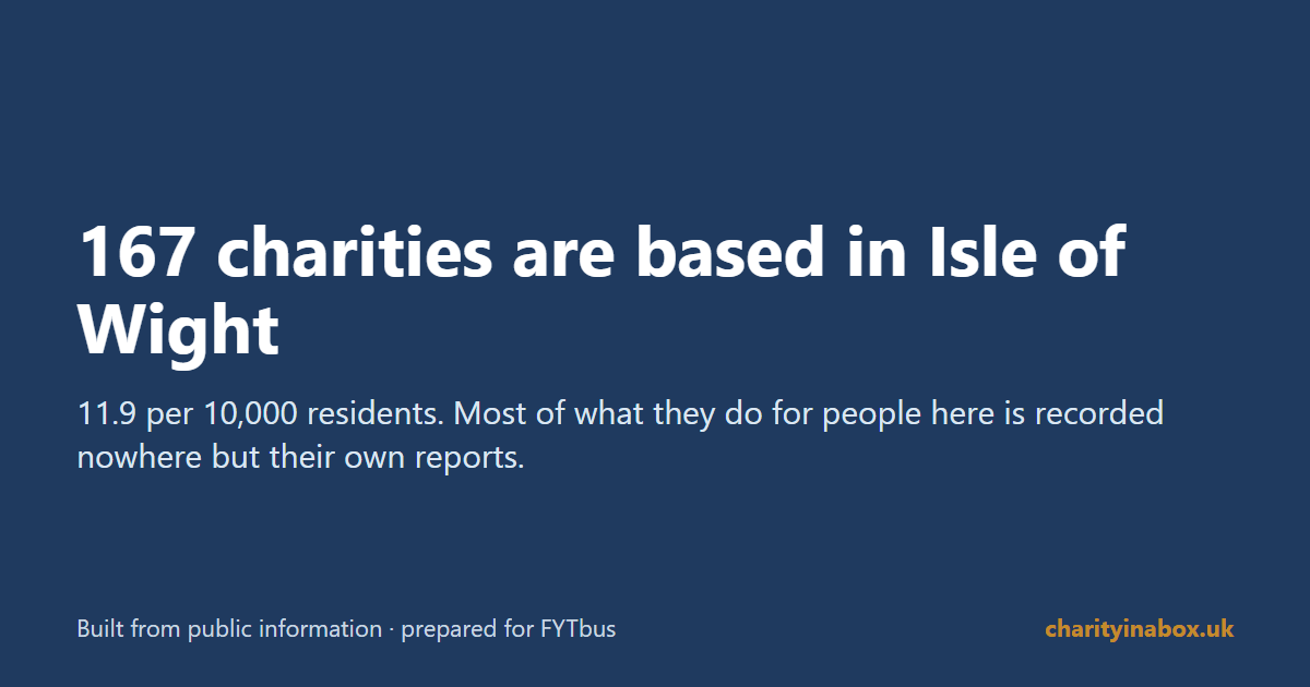 167 charities are based in Isle of Wight