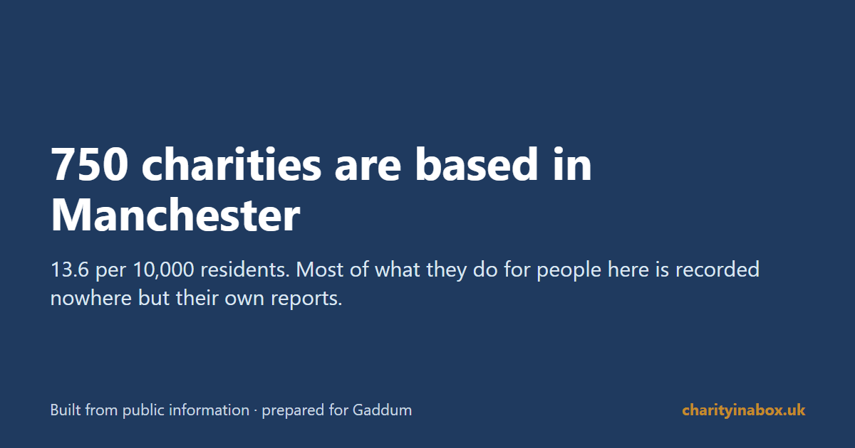 750 charities are based in Manchester