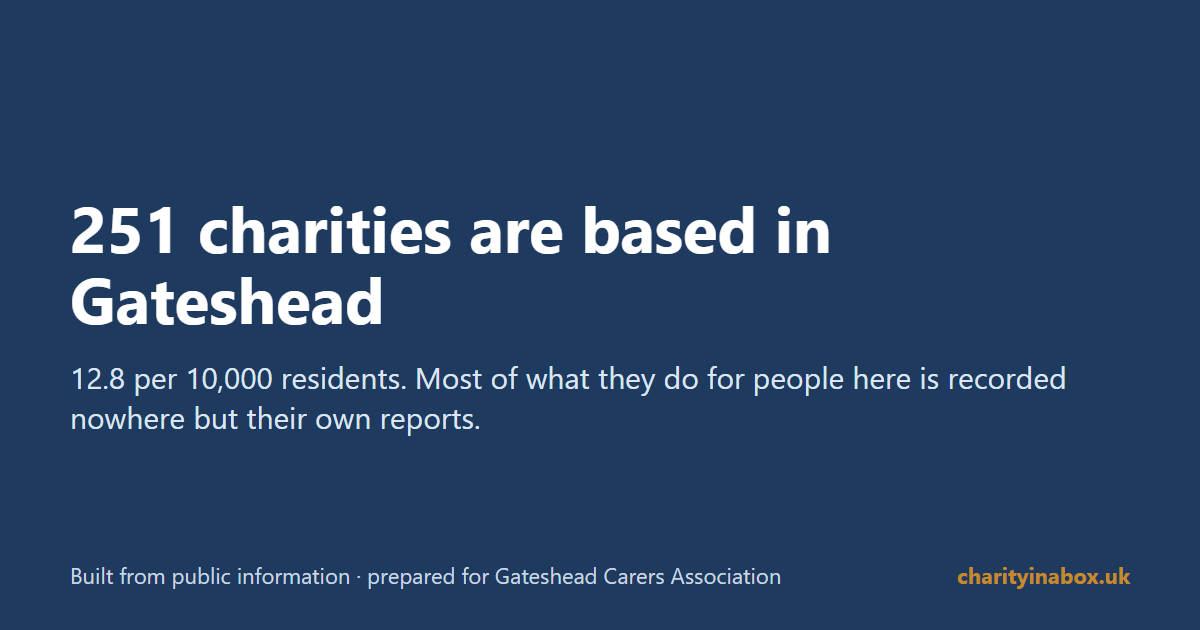 251 charities are based in Gateshead