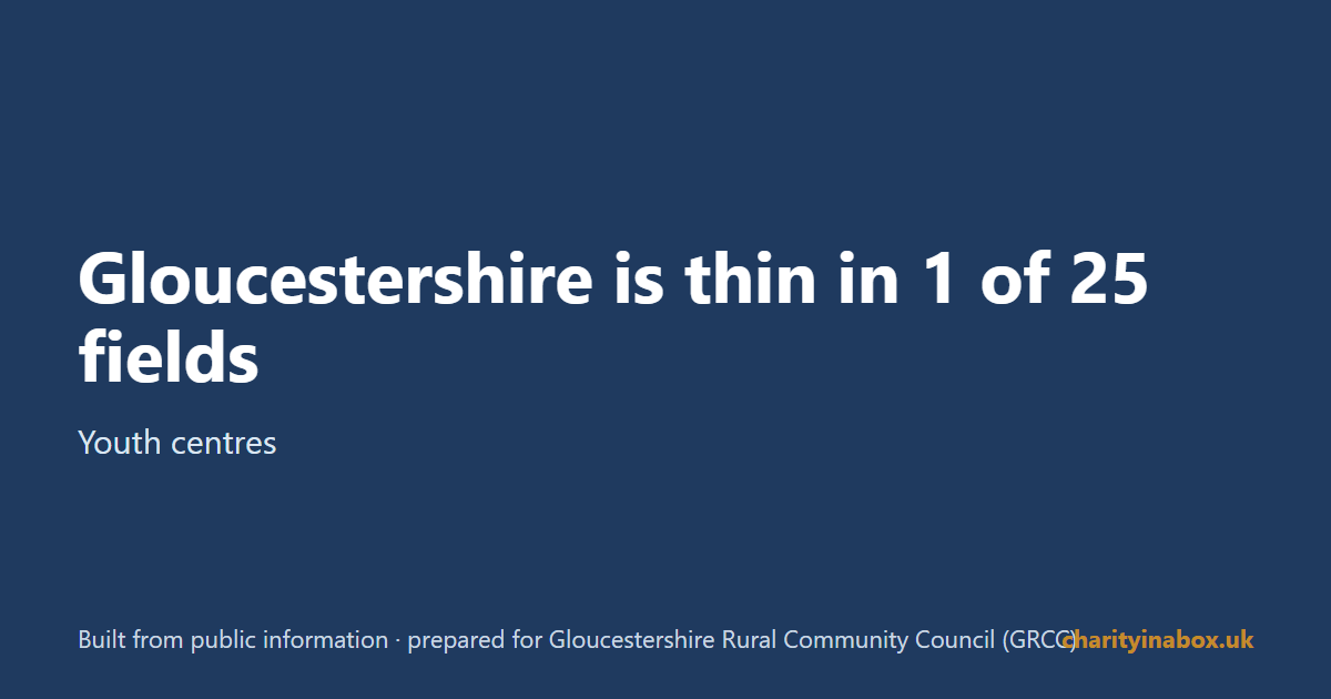 Gloucestershire is thin in 1 of 25 fields
