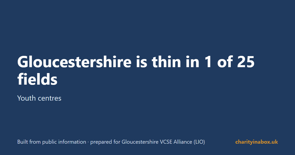 Gloucestershire is thin in 1 of 25 fields