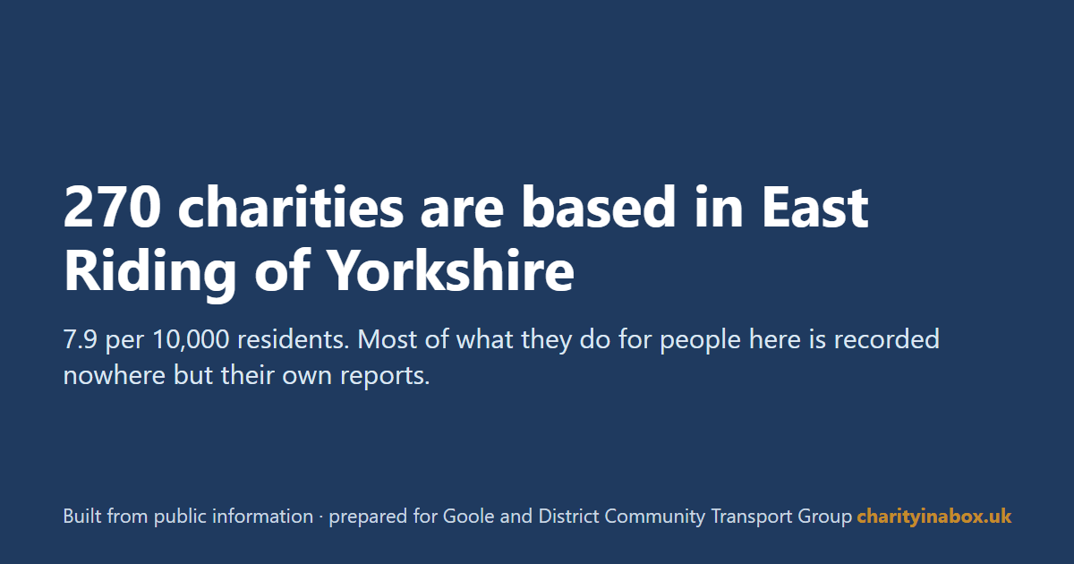270 charities are based in East Riding of Yorkshire