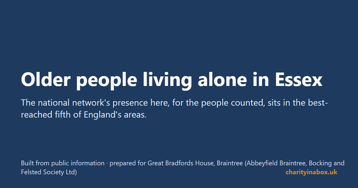 Older people living alone in Essex