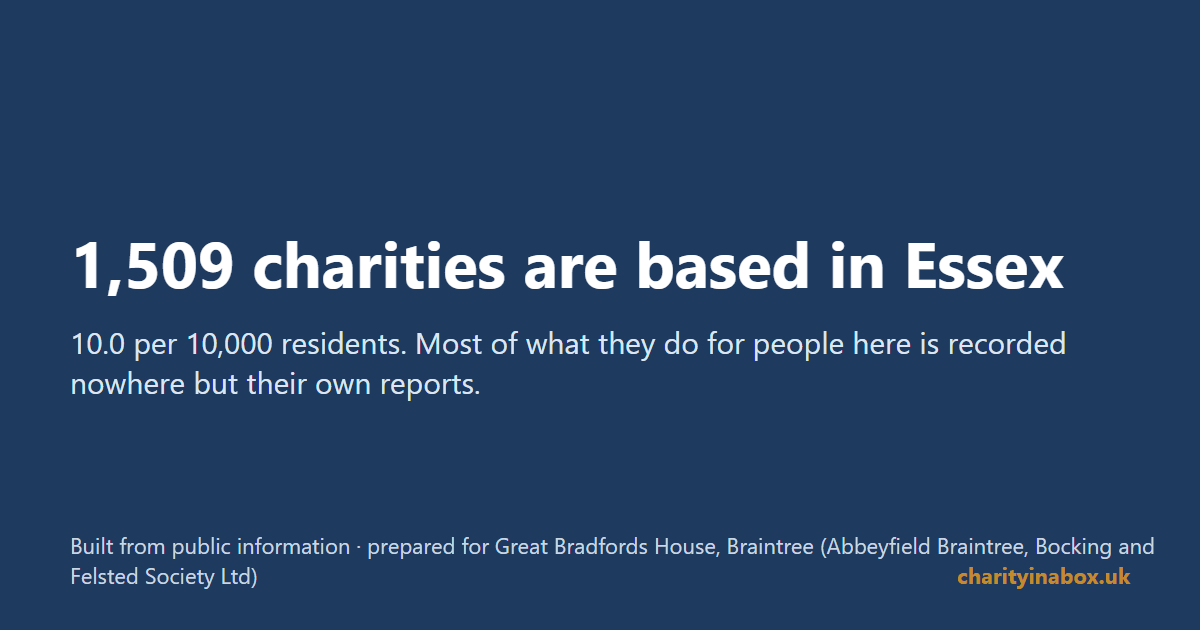1,509 charities are based in Essex