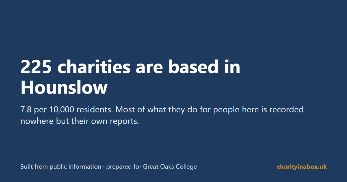 225 charities are based in Hounslow
