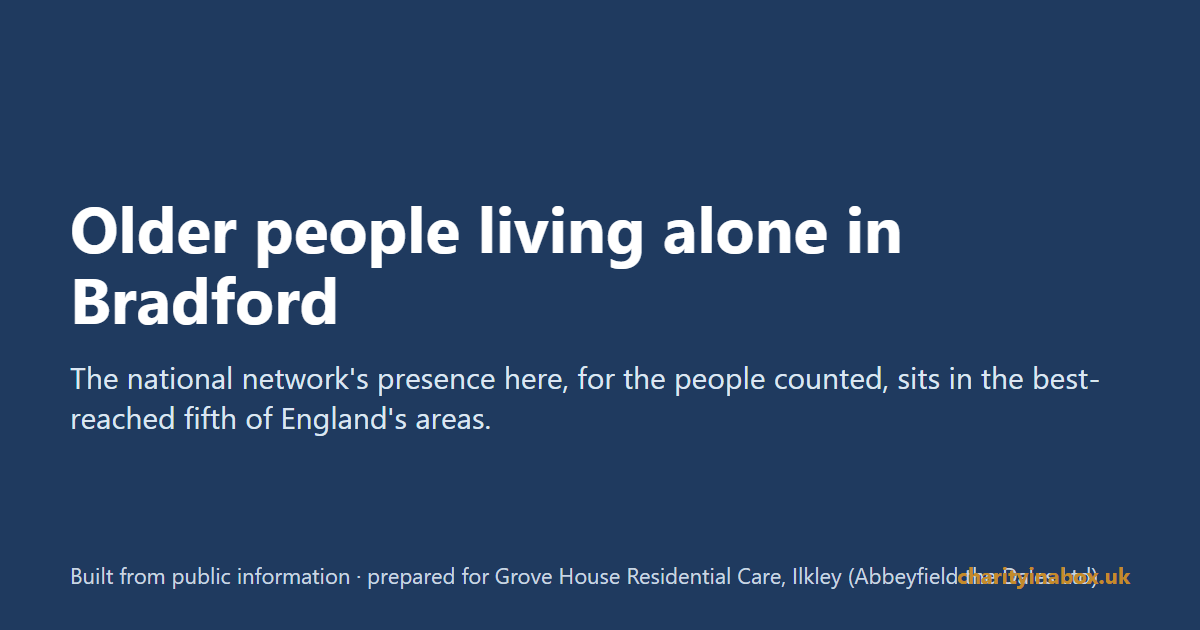 Older people living alone in Bradford