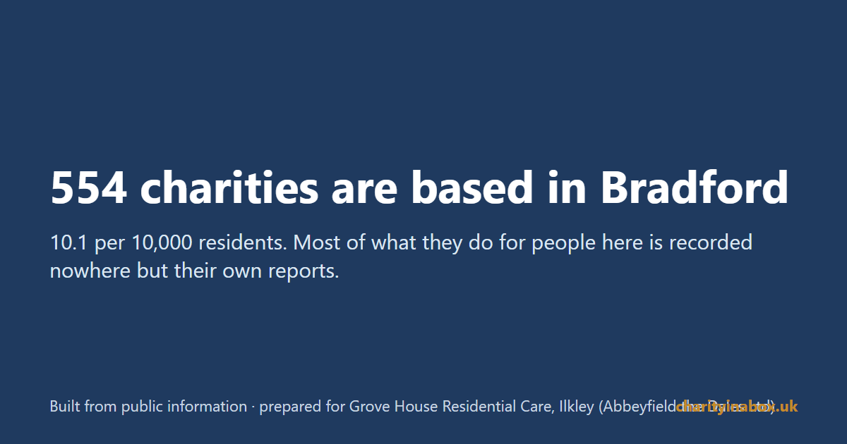 554 charities are based in Bradford