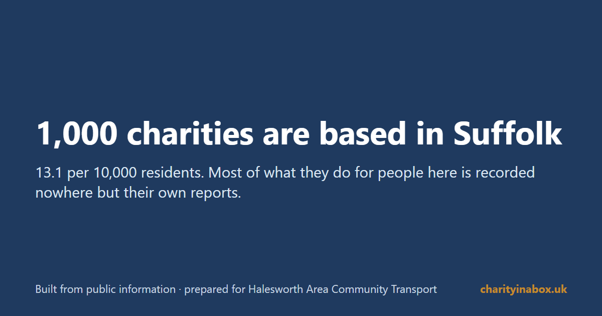 1,000 charities are based in Suffolk