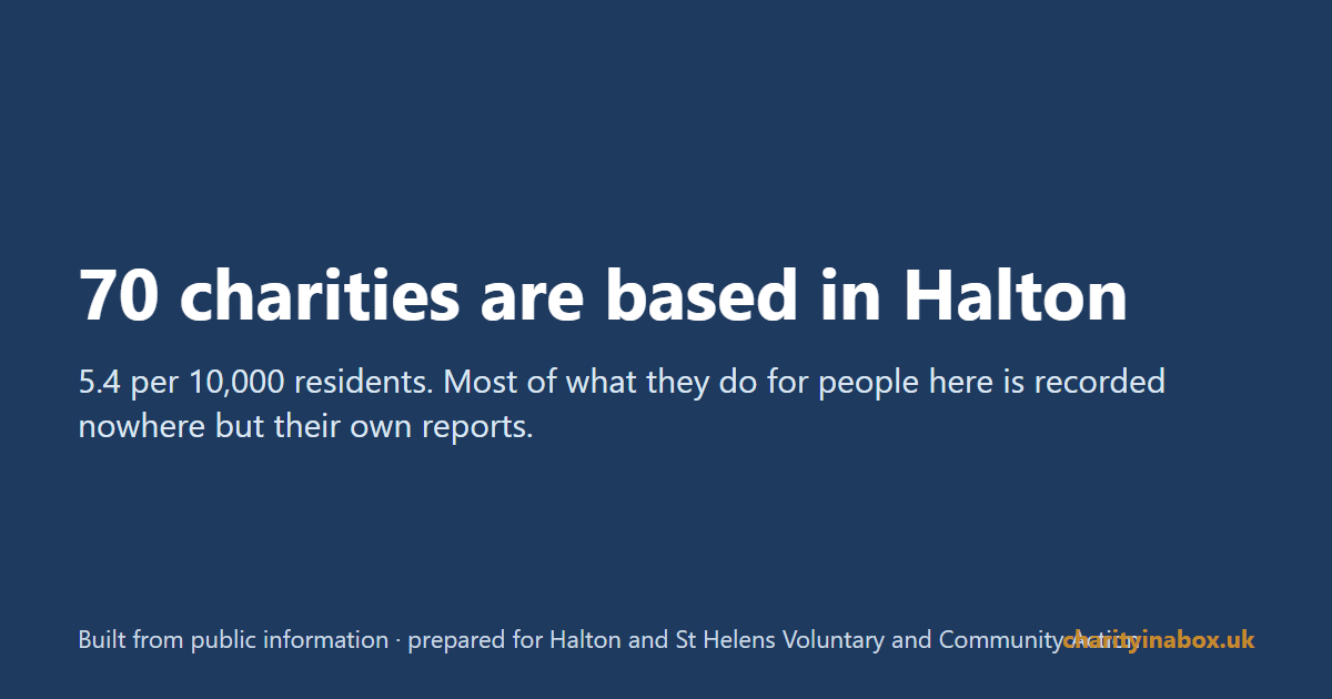 70 charities are based in Halton