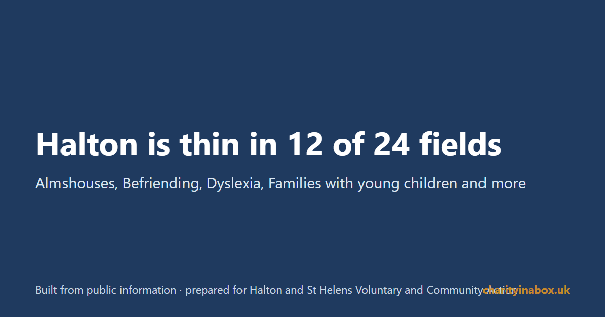 Halton is thin in 12 of 24 fields