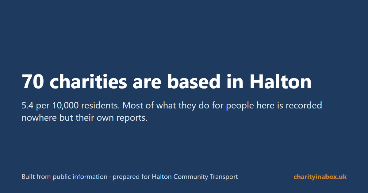 70 charities are based in Halton