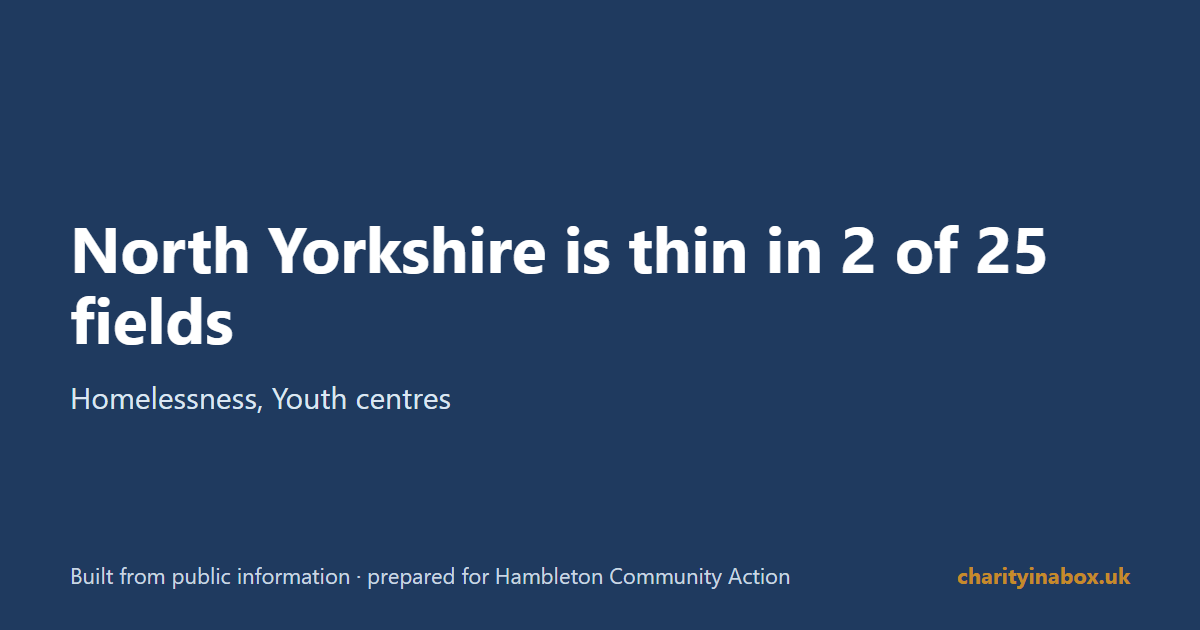 North Yorkshire is thin in 2 of 25 fields