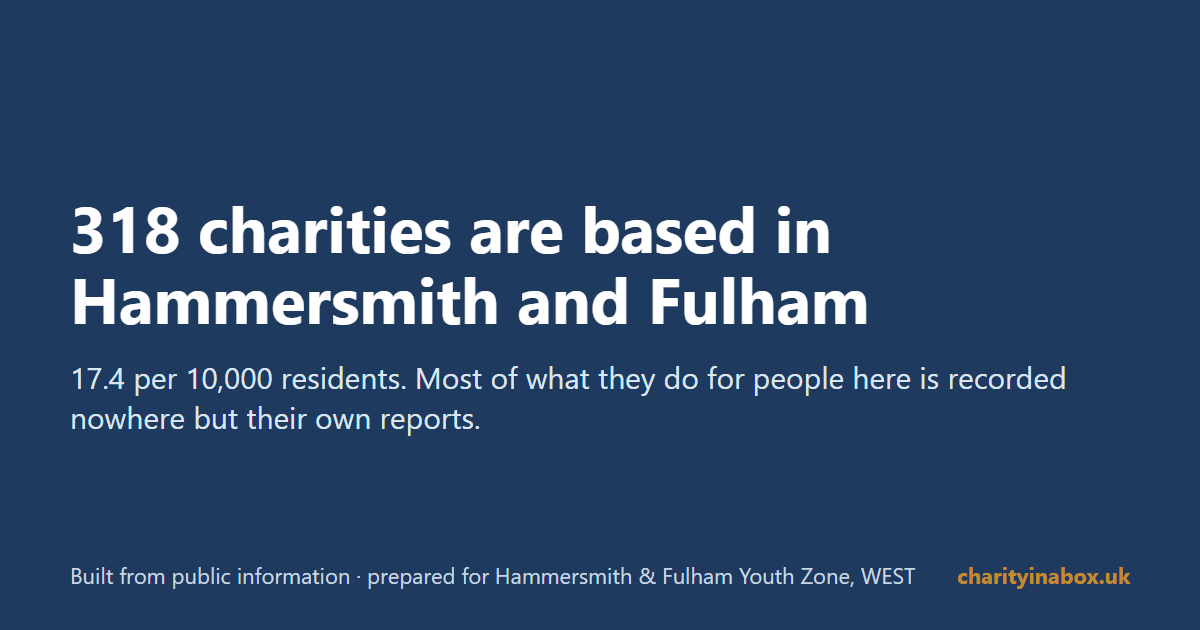 318 charities are based in Hammersmith and Fulham