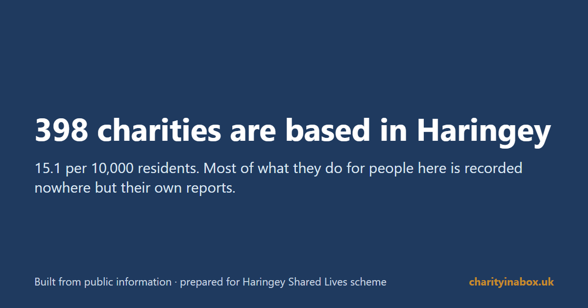 398 charities are based in Haringey