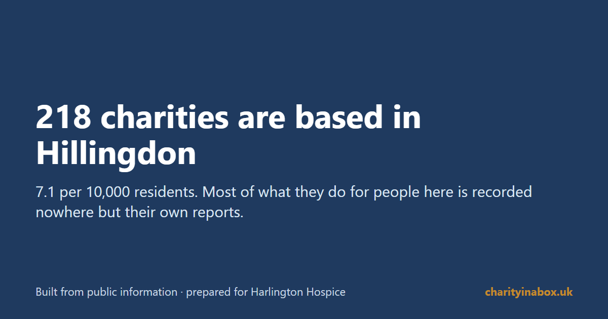 218 charities are based in Hillingdon