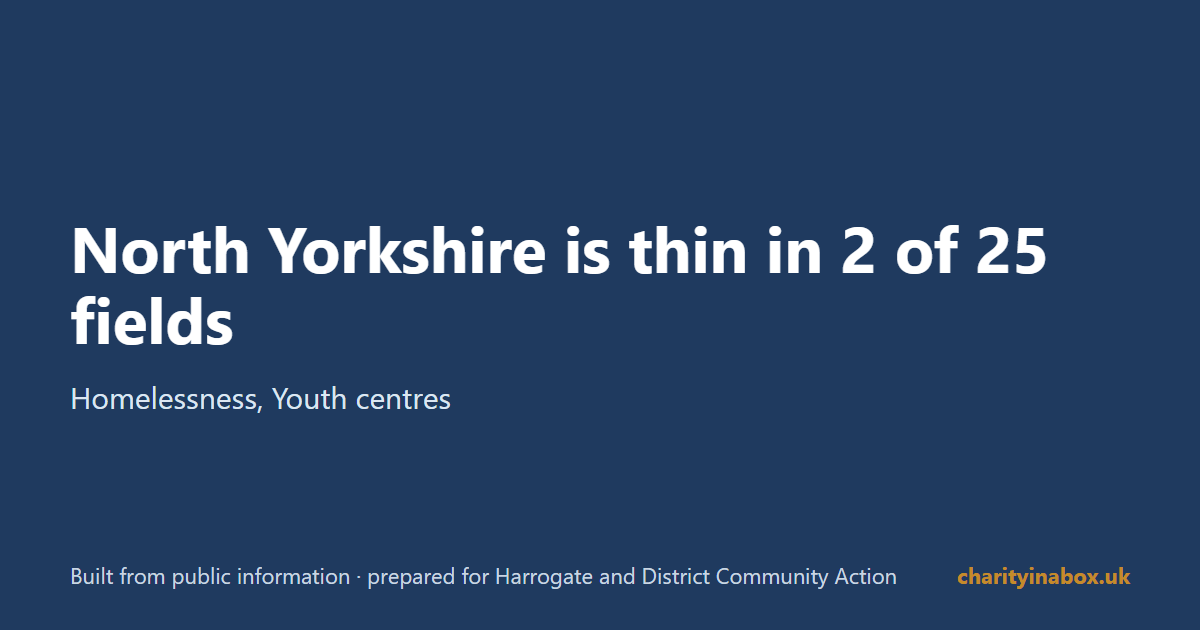 North Yorkshire is thin in 2 of 25 fields
