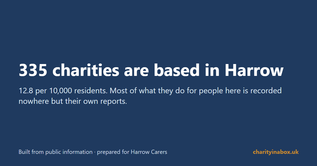 335 charities are based in Harrow