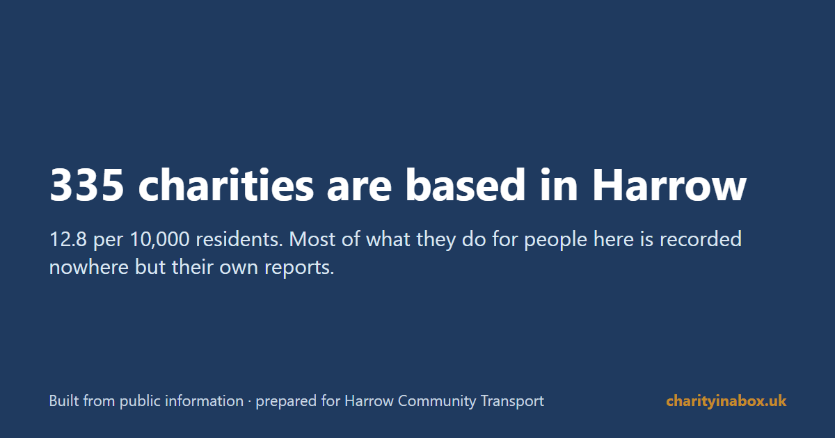 335 charities are based in Harrow